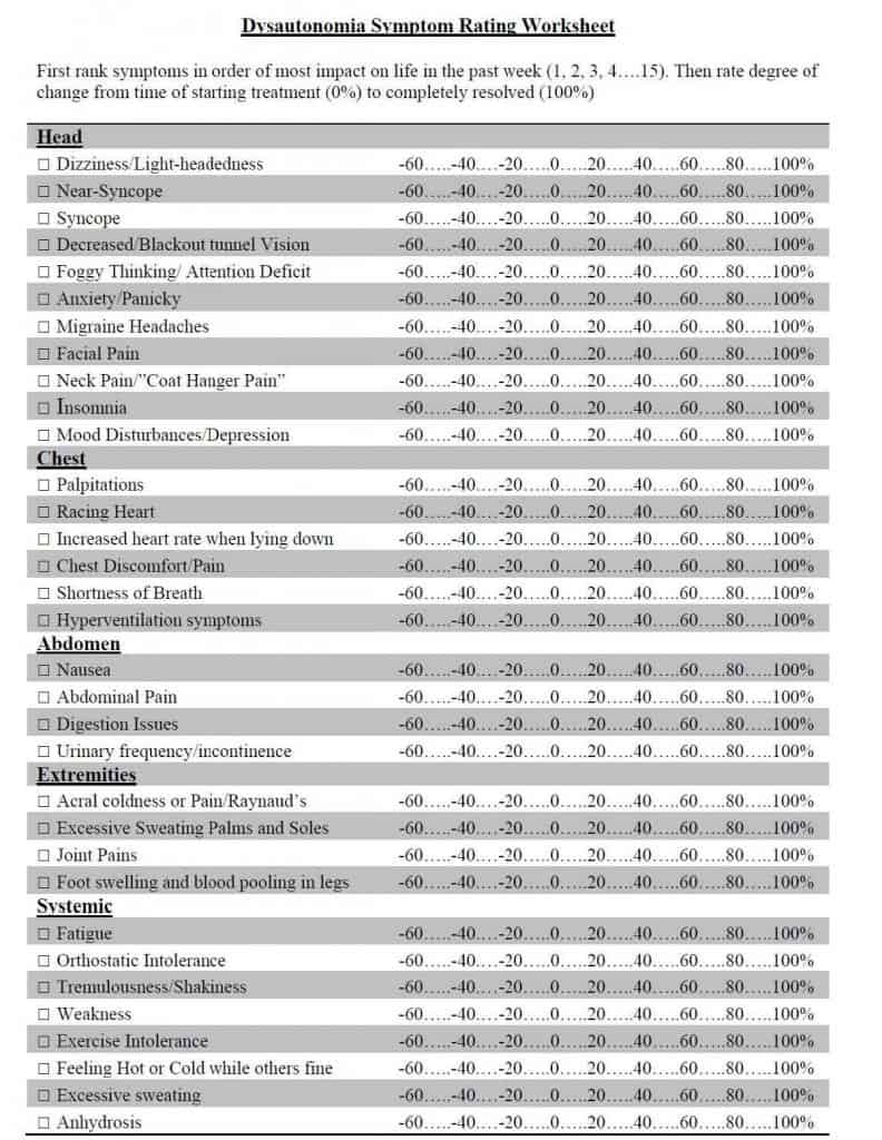 autonomic-dysfunction-education-symptom-scoring-1